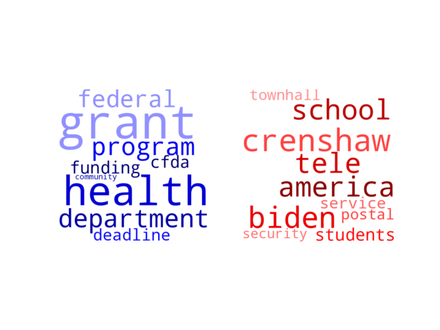 Wordcloud from Friday April 14, 2023.